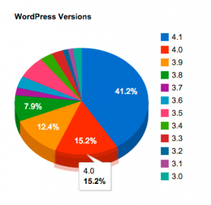 wp-versions