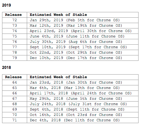 chrome lab scheduler add on